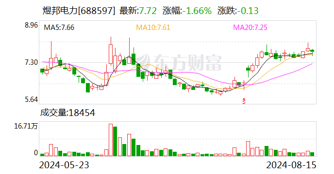 煜邦电力：聘任李化青为财务总监