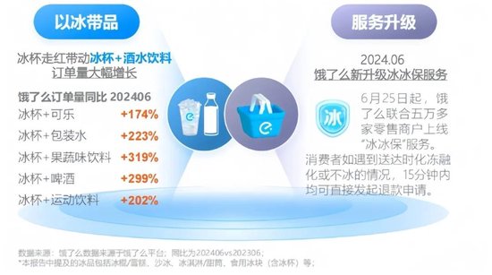 “冰杯”成现象级单品，酒企如何搭上这门好生意？