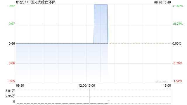 中国光大绿色环保将于10月15日派发中期股息每股0.014港元  第1张