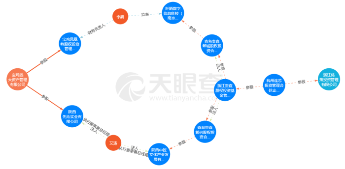 12亿变8万，长安银行消失的协议存款去了哪？