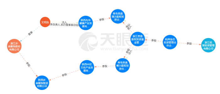 12亿变8万，长安银行消失的协议存款去了哪？