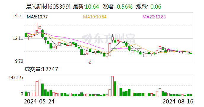 晨光新材：董事会审议通过《关于开展外汇衍生品交易业务的议案》