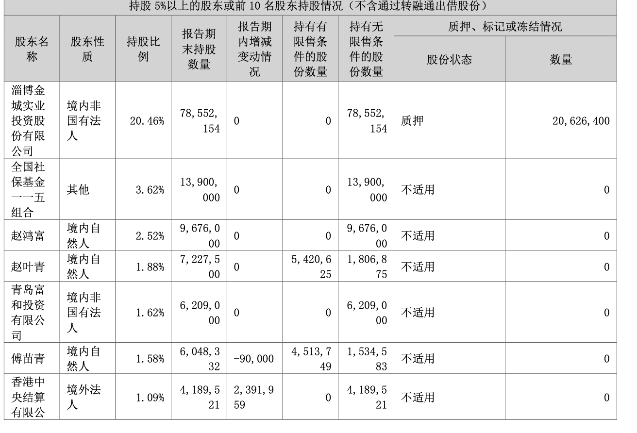 涉嫌操纵证券市场，金城医药实控人赵叶青被证监会立案