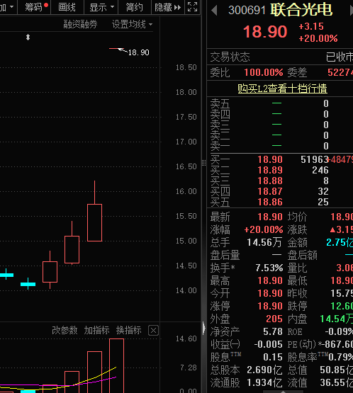 5天20cm，股价飙涨近150%，AR眼镜本周最热！机构持股抢先看，13股持股数量增长超亿股