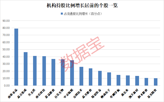 5天20cm，股价飙涨近150%，AR眼镜本周最热！机构持股抢先看，13股持股数量增长超亿股