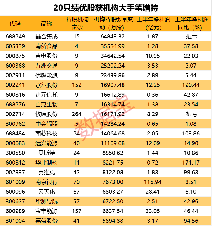 5天20cm，股价飙涨近150%，AR眼镜本周最热！机构持股抢先看，13股持股数量增长超亿股