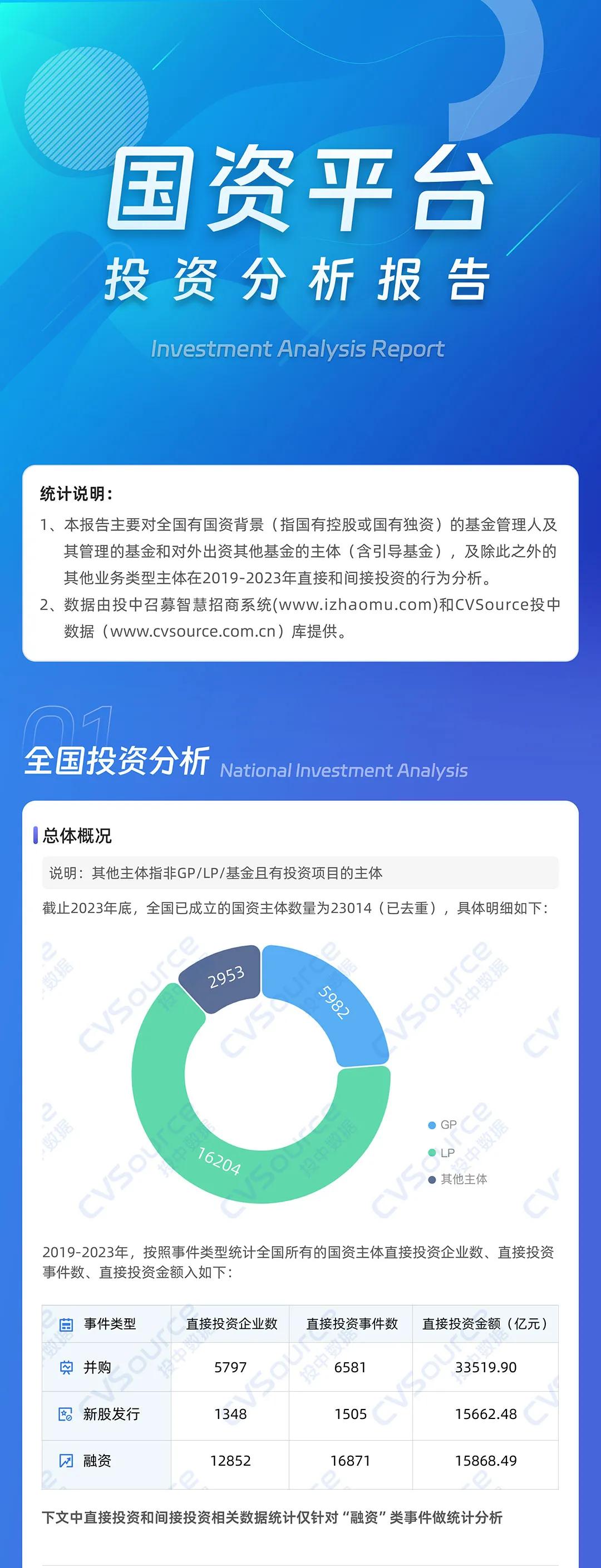 一级市场全面进入国资时代