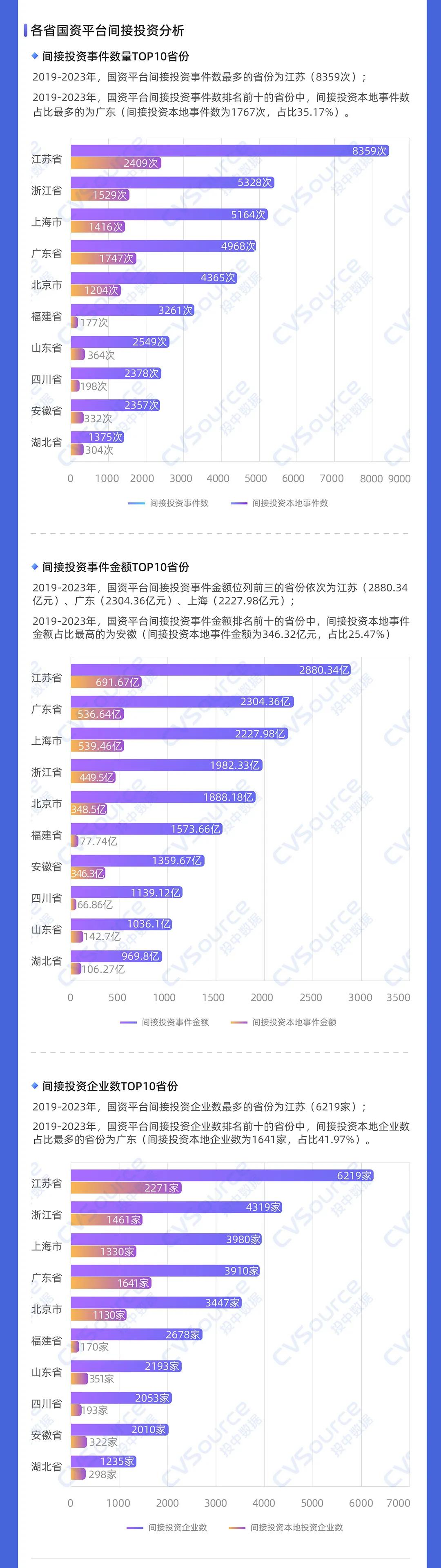 一级市场全面进入国资时代  第16张