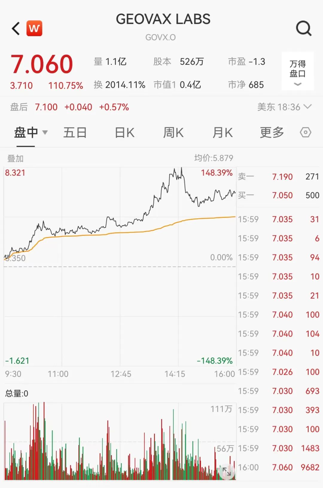 报告病例数超1.56万例，这三类相关企业值得关注！下周A股解禁市值逾750亿元（附股）