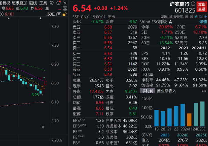 报告病例数超1.56万例，这三类相关企业值得关注！下周A股解禁市值逾750亿元（附股）