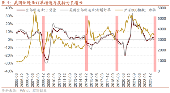 招商策略：一些比较少出现的A股见底信号  第1张