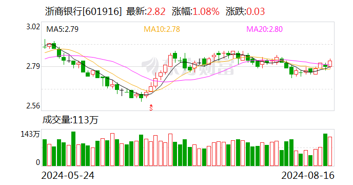 突发！这家银行行长辞任 董事长代行职责 银行火速回应：个别高管变动不会对经营产生影响