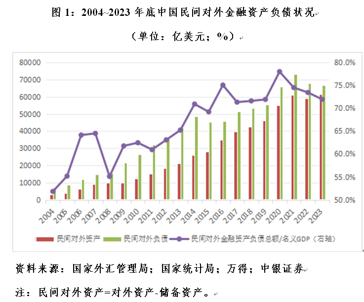 管涛：中国对外金融资产负债变动中银行业的角色