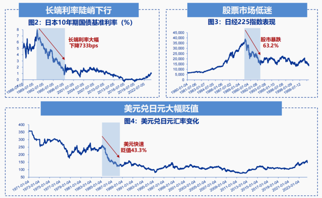 利率陡峭下行、股市大幅下跌，1990年代的日本保险后续如何了？