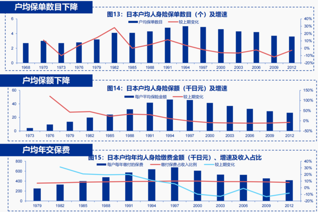 利率陡峭下行、股市大幅下跌，1990年代的日本保险后续如何了？