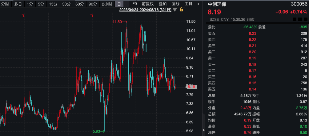 什么情况？“土豪”超1亿元拍下股票 拒付尾款！1014万元保证金被没收