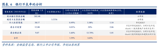 华创证券张瑜：房地产之尾部金融风险或已解除