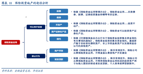 华创证券张瑜：房地产之尾部金融风险或已解除  第10张