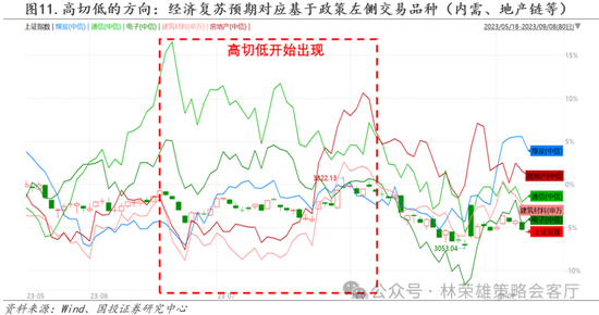 国投策略：缩量极致 眼下何去何从？