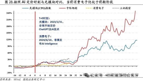 国投策略：缩量极致 眼下何去何从？  第22张