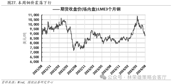 国投策略：缩量极致 眼下何去何从？  第52张