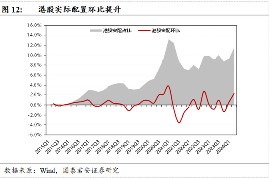 段永平，再出手  第10张