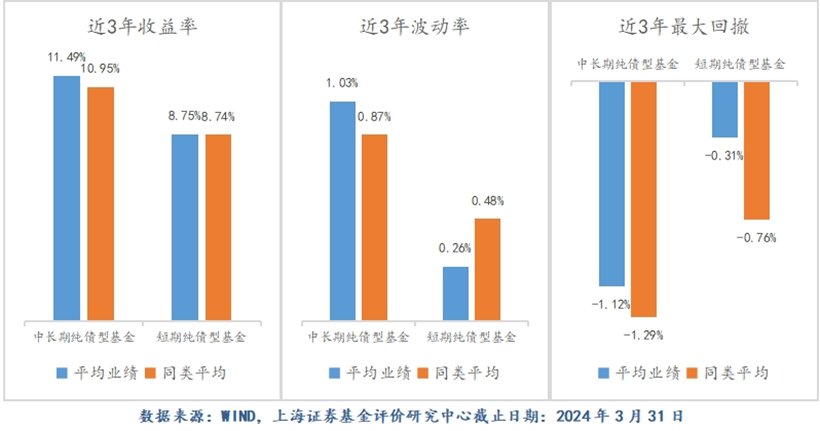 债市波动加剧，哪些基金公司产品更抗跌