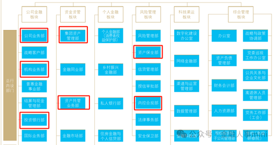 建行总行多部门人事调整  第10张