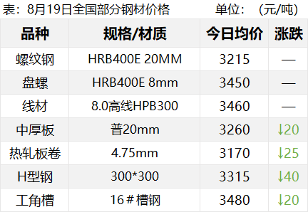 期螺止跌反弹！焦炭第五轮提降！钢价或现品种分化？  第3张