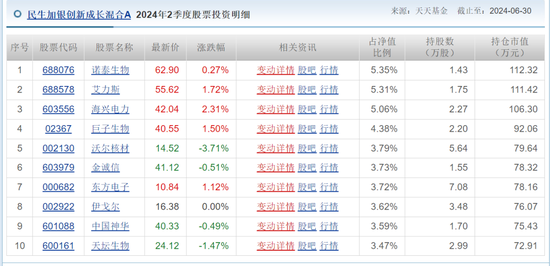 换手率超1000%，民生加银美女基金经理“越努力越不幸”？两年亏了近70%