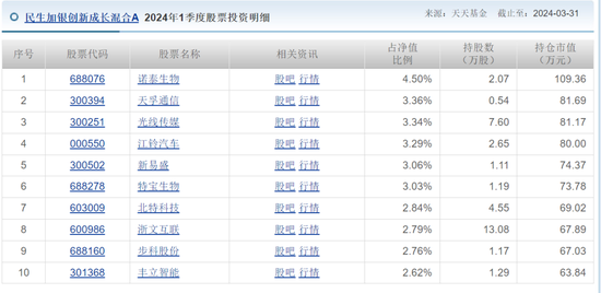 换手率超1000%，民生加银美女基金经理“越努力越不幸”？两年亏了近70%  第10张