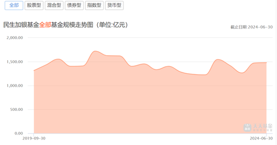 换手率超1000%，民生加银美女基金经理“越努力越不幸”？两年亏了近70%  第13张