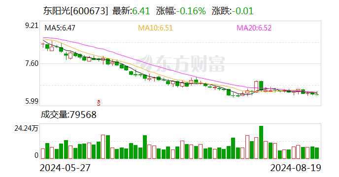 东阳光：上半年净利润2.26亿元 同比扭亏