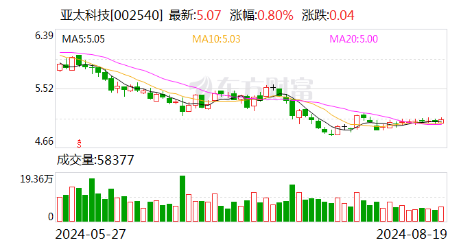 亚太科技发布半年报 营收利润双增长