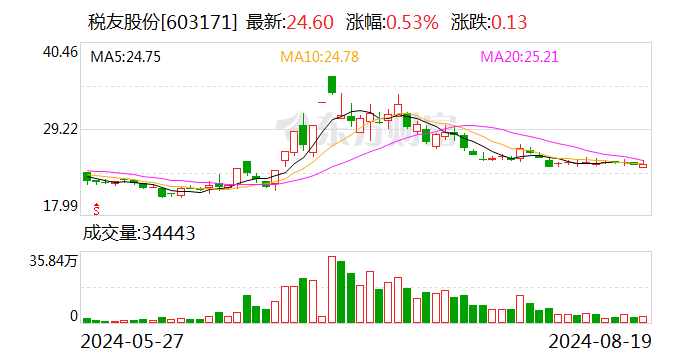 税友股份：2024年上半年净利润同比增长0.86%  第1张