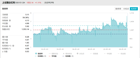 ETF日报：行业政策回暖，游戏公司版号获取能力稳定，重点产品上线周期进一步明朗，关注游戏ETF