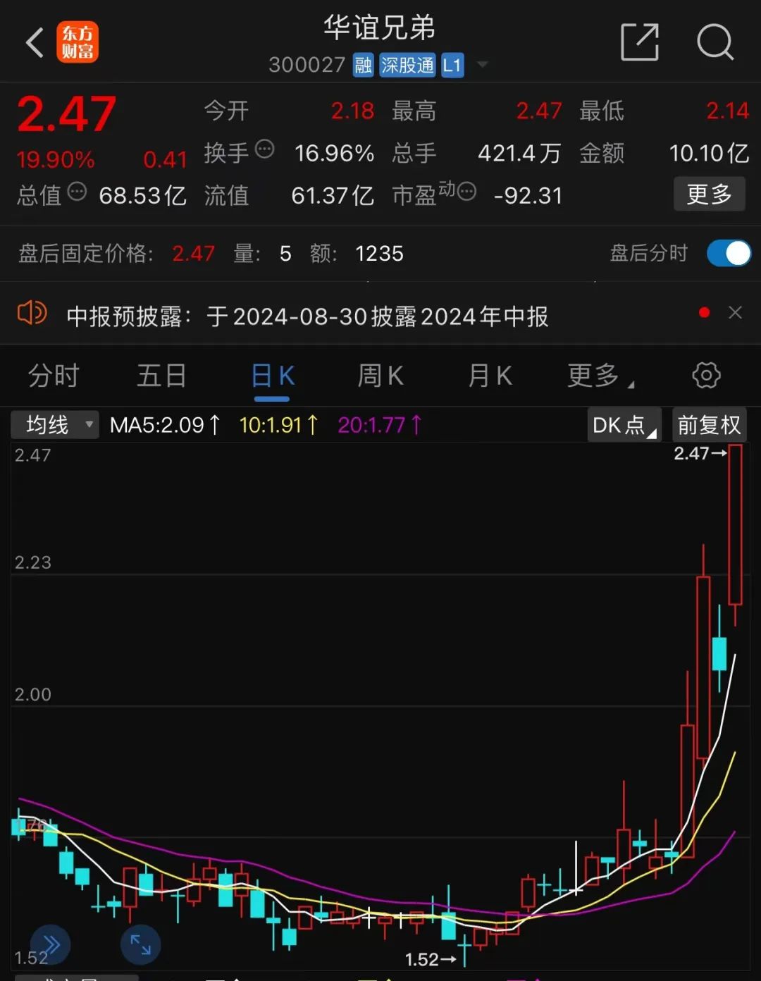 热搜爆了！《黑神话：悟空》出世，登顶全球销量榜首！腾讯曾“上门给钱”，多家公司为其放假！  第2张