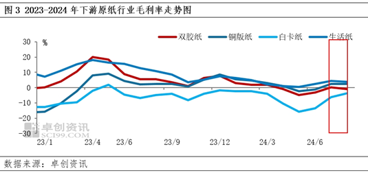 7月阔叶浆外盘由稳转跌，话语权存向国内倾斜预期