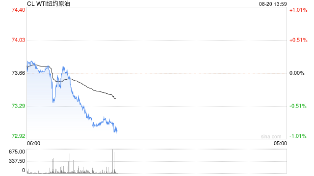 OPEC减产幅度超预期，原油易涨难跌?