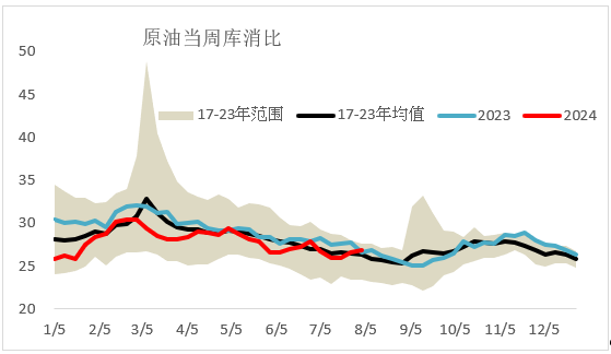 OPEC减产幅度超预期，原油易涨难跌?