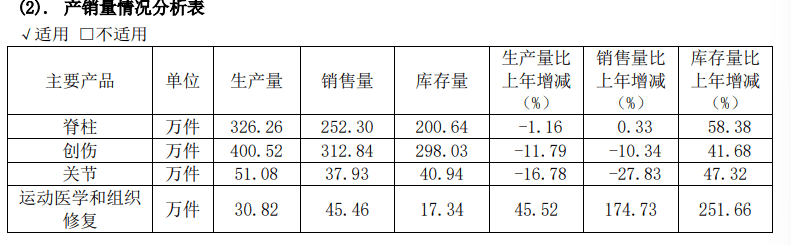 百亿市场加速国产替代   运动医学出海热潮已至