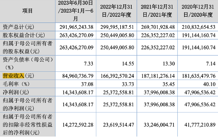 几度中止，伟邦科技再冲IPO，业绩大降还要“分红”，前景难乐观