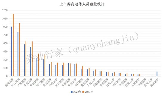 券商人士，谁能“自然退休”？  第5张