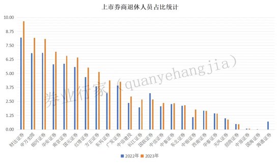 券商人士，谁能“自然退休”？  第6张