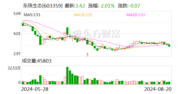 东珠生态联合体预中标5.95亿元沙洋五里铺建设EPC项目