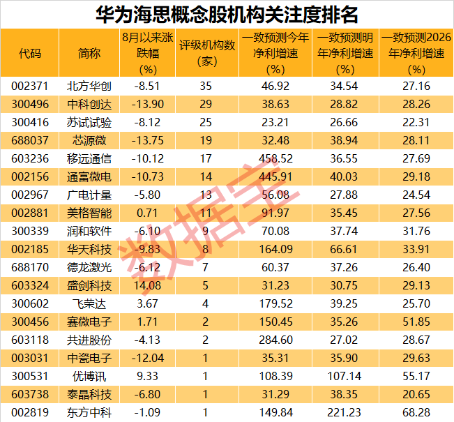 见证历史！A股成交额第一名是它，两倍于农业银行，市值却只有千分之五