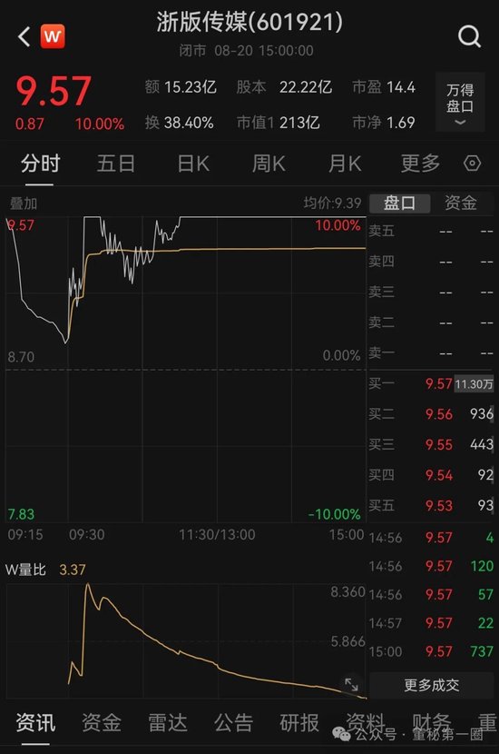 《黑神话：悟空》引爆市场！出版方却遭机构净卖出超亿元