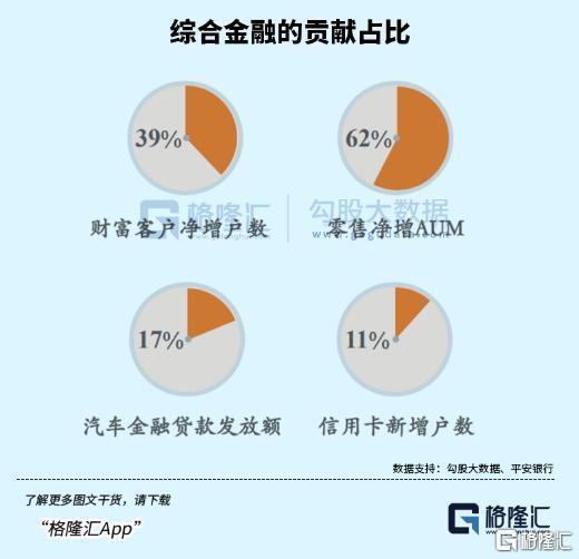 47亿红包雨背后，是平安银行越走越稳的路