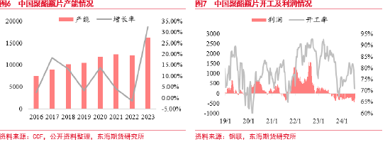 东海期货：瓶片期货上市基础