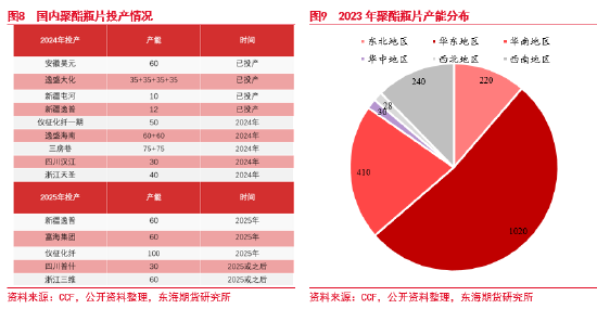 东海期货：瓶片期货上市基础